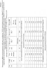 Состав для стабилизации липидов (патент 2284348)