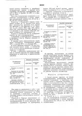 Способ очистки пирогаза (патент 860830)