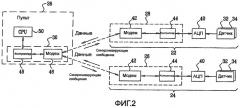 Синхронизация медицинских устройств по цифровому интерфейсу (патент 2514533)