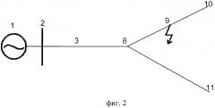 Способ определения места однофазного замыкания на землю в сети с изолированной нейтралью (патент 2446533)