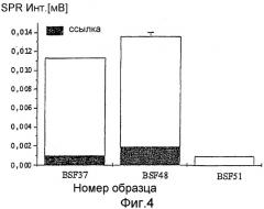 Способы диагностики (патент 2309408)