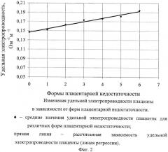 Способ определения плацентарной недостаточности после родов (патент 2438572)