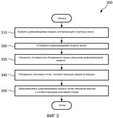 Нормативный набор данных для нейропсихических расстройств (патент 2573740)