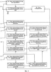Способ оценки эффективности управления и устройство для его осуществления (патент 2326442)