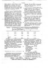 Огнеупорная масса (патент 704926)