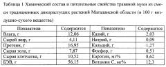 Способ повышения продуктивности кур-несушек (патент 2600988)