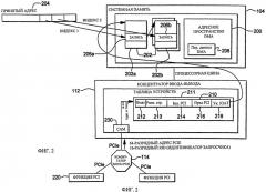 Трансляция адресов ввода-вывода в адреса ячеек памяти (патент 2547705)