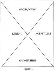 Настольная экономическая игра (патент 2271240)