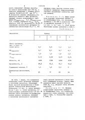 Способ получения смешанных простых эфиров целлюлозы (патент 1105118)