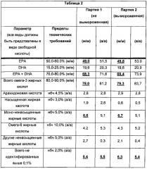 Композиции омега-3 полиненасыщенных жирных кислот в форме свободной кислоты, обогащенные dpa (патент 2664429)