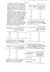 Способ подготовки окисленной железной руды к магнитному обогащению (патент 1397515)