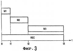 Эффективная запись "каруселей" объектов (патент 2305913)