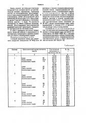 Способ получения эмали для защитного покрытия (патент 1694614)