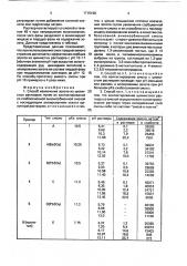 Способ извлечения золота из цианистых растворов (патент 1715198)