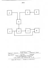 Устройство управления приводом секции отводящего рольганга (патент 908451)
