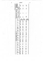Состав электродного покрытия (патент 1049223)