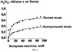 Способ лечения новообразований (патент 2275920)