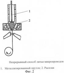 Способ получения наноструктурированных микропроводов (патент 2396621)