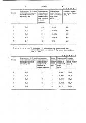 Способ очистки воды от ионов бериллия (патент 1165635)