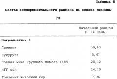 Кормовая добавка для домашней птицы или рыбы, содержащая низкомолекулярные арабиноксиланы, корм для домашней птицы или рыбы, применение арабиноксиланов для получения кормовой добавки, применение кормовой добавки для улучшения прибавки веса и/или усвоения корма домашней птицей или рыбой (патент 2312515)