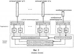 Устройство и способ калибровки антенной решетки (патент 2364029)