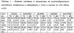 Способ профилактики иммунодефицита у телок в период наступления физиологического созревания (патент 2604135)