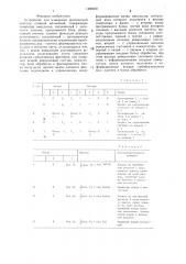 Устройство для измерения критической частоты слияния мельканий (патент 1498460)