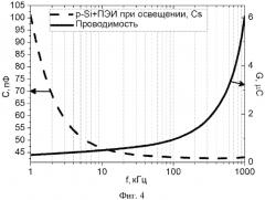 Способ электрической пассивации поверхности монокристаллического кремния (патент 2562991)