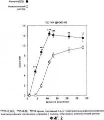 Применение n-(2-арилпропионил)сульфонамидов для лечения повреждения спинного мозга (патент 2396075)