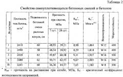 Самоуплотняющаяся бетонная смесь (патент 2632795)