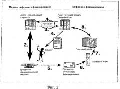 Способ формирования документов, поддающихся проверке и защищенных от подделки, и центр денежных перечислений (патент 2323531)