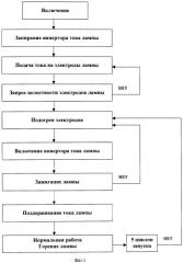 Способ и устройство для зажигания газоразрядной лампы (патент 2319323)