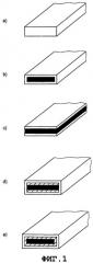 Способ получения слоистых материалов из расположенных в одном направлении полимерных лент (патент 2436677)