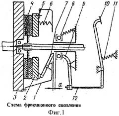 Сцепление динер автомобиля, механическое (патент 2547745)