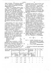 Способ рафинирования сплавов на основе алюминия (патент 1118703)