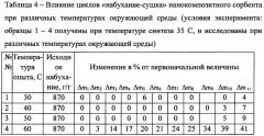 Способ получения нанокомпозитного сорбента для засушливых почв (патент 2622430)