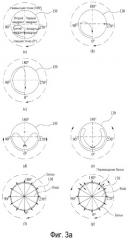Способ управления стиральной машиной (патент 2516181)