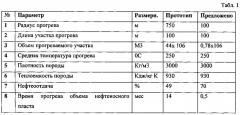 Устройство для разработки трудноизвлекаемой нефти (патент 2620507)