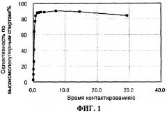 Способ синтеза высокомолекулярных спиртов (патент 2422428)