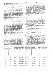 Способ получения карбоцепных полимеров (патент 897775)