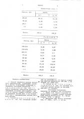 Способ обработки шламов прокатного производства (патент 920001)