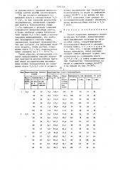 Способ получения препарата молочно-кислых бактерий (патент 1292706)