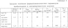 Пегилированный липосомальный доксорубицин в комбинации с эктеинасцидином 743 (ecteinescidin 743) (патент 2359700)