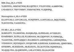 Полиэпитопные иммуногенные полипептиды и способы их применения (патент 2598265)