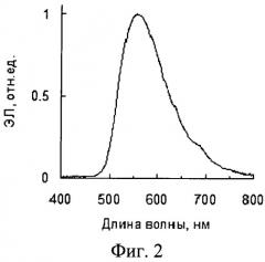 Бис[2-(n-тозиламино)бензилиден-4'-диметиламинофенилиминато]цинка(ii) и электролюминесцентное устройство на его основе (патент 2518893)