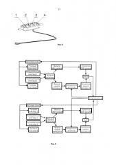 Способ бионического управления техническими устройствами (патент 2627818)