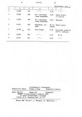 Смазка для холодной обработки металлов давлением (патент 1171515)