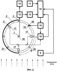 Автоматизированный архитектурно-тектонический ветряк (патент 2520779)