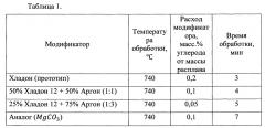 Способ модифицирования магниевых сплавов системы mg-al-zn-mn (патент 2623965)