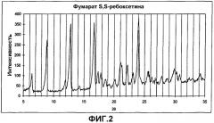 Фармацевтические соли ребоксетина (патент 2286341)